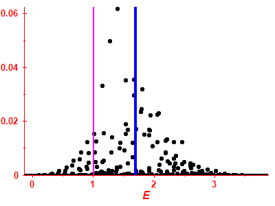 Strength function